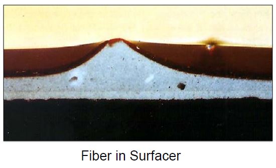 Fiber in Surfacer