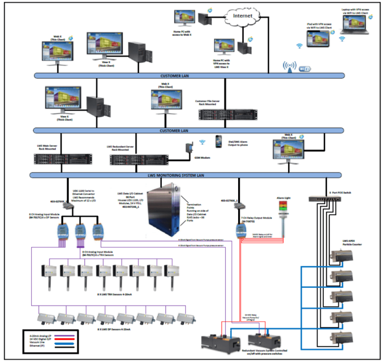 complex distributed network diagram