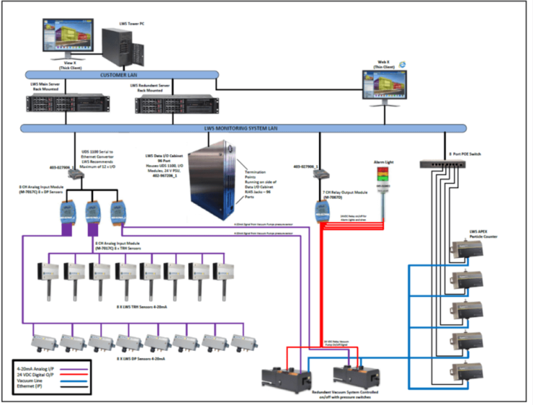 distributed network diagram