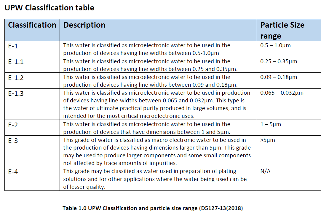 The Basics of Liquid Particle Counters And Cleanrooms Lighthouse