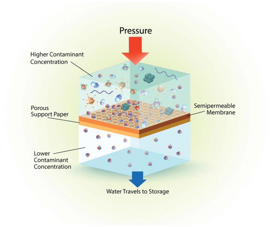 pure water graph 2