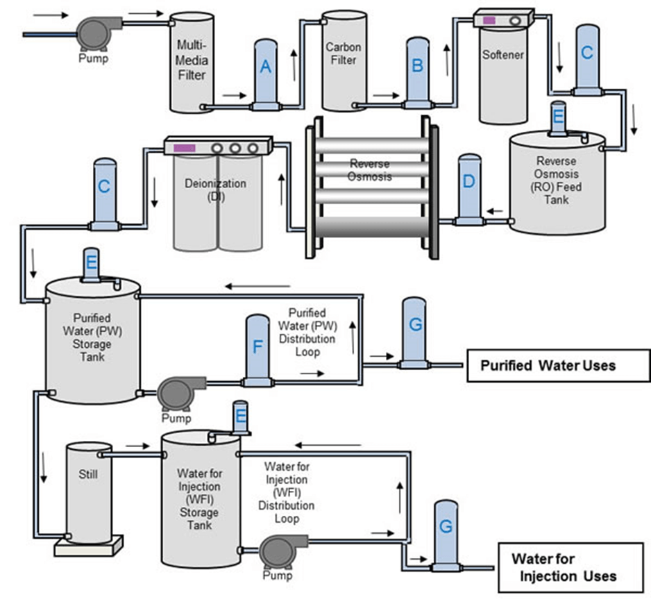 ION Exchange graph