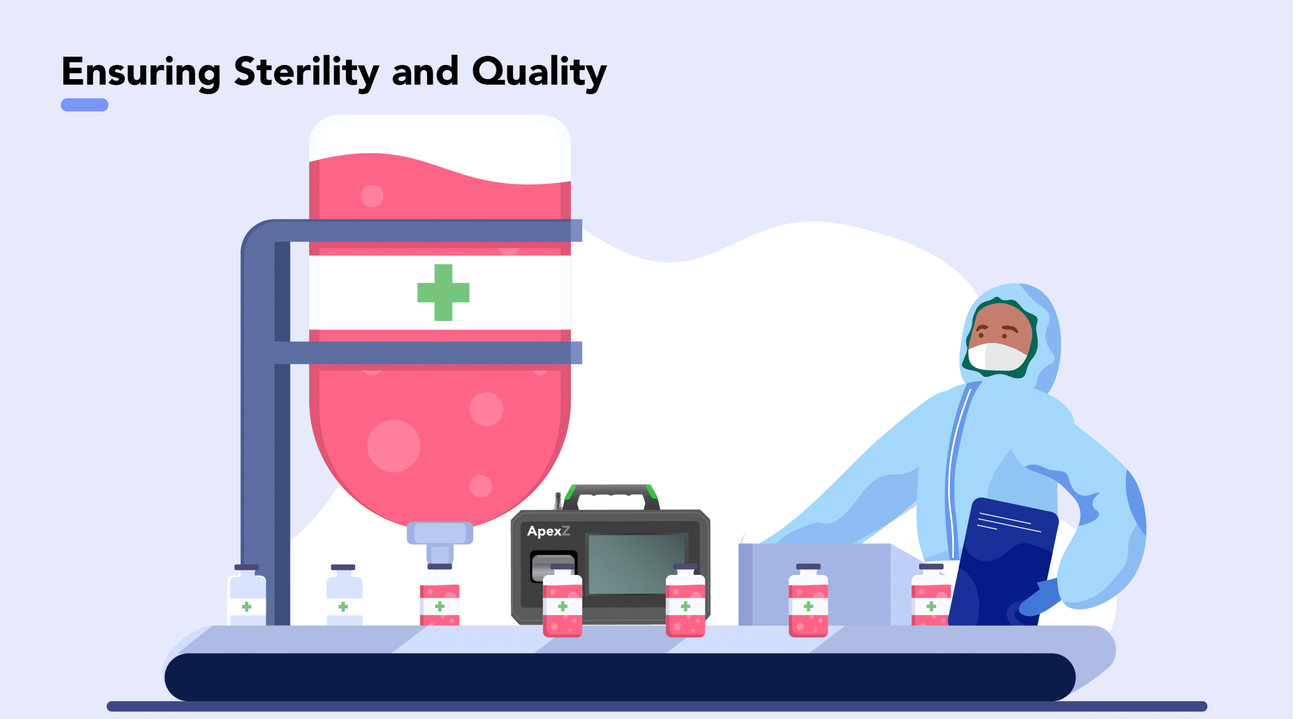 Ensuring Sterility and Quality